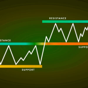 Read more about the article Support and Resistance (A Guide) in 2023