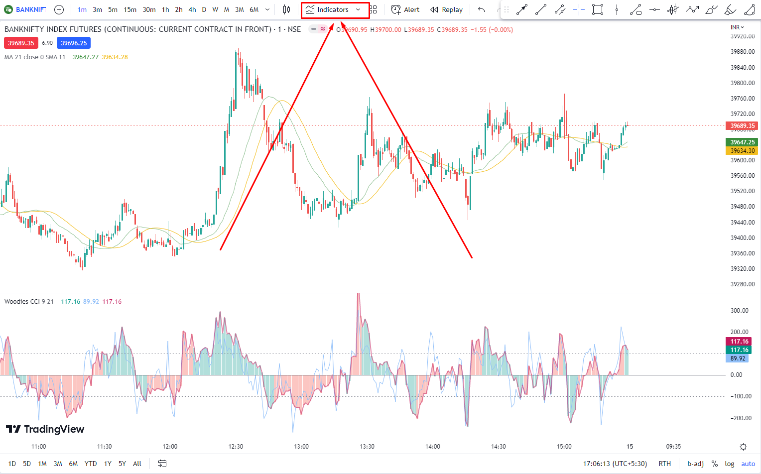 indicator tab on tradingview