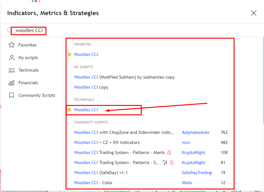 woodies cci indicator on tradingview platform