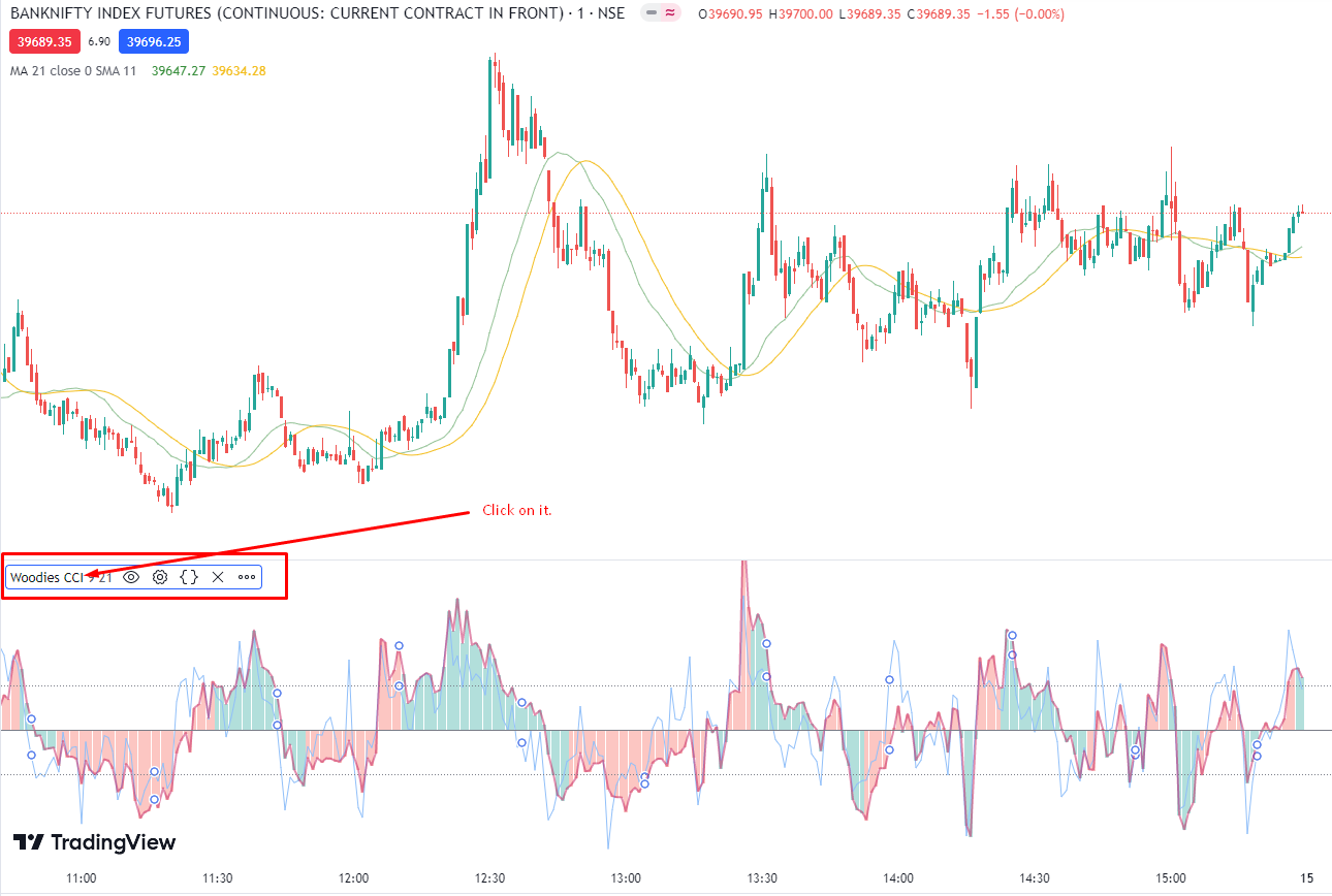 Woodies panel on tradingview chart