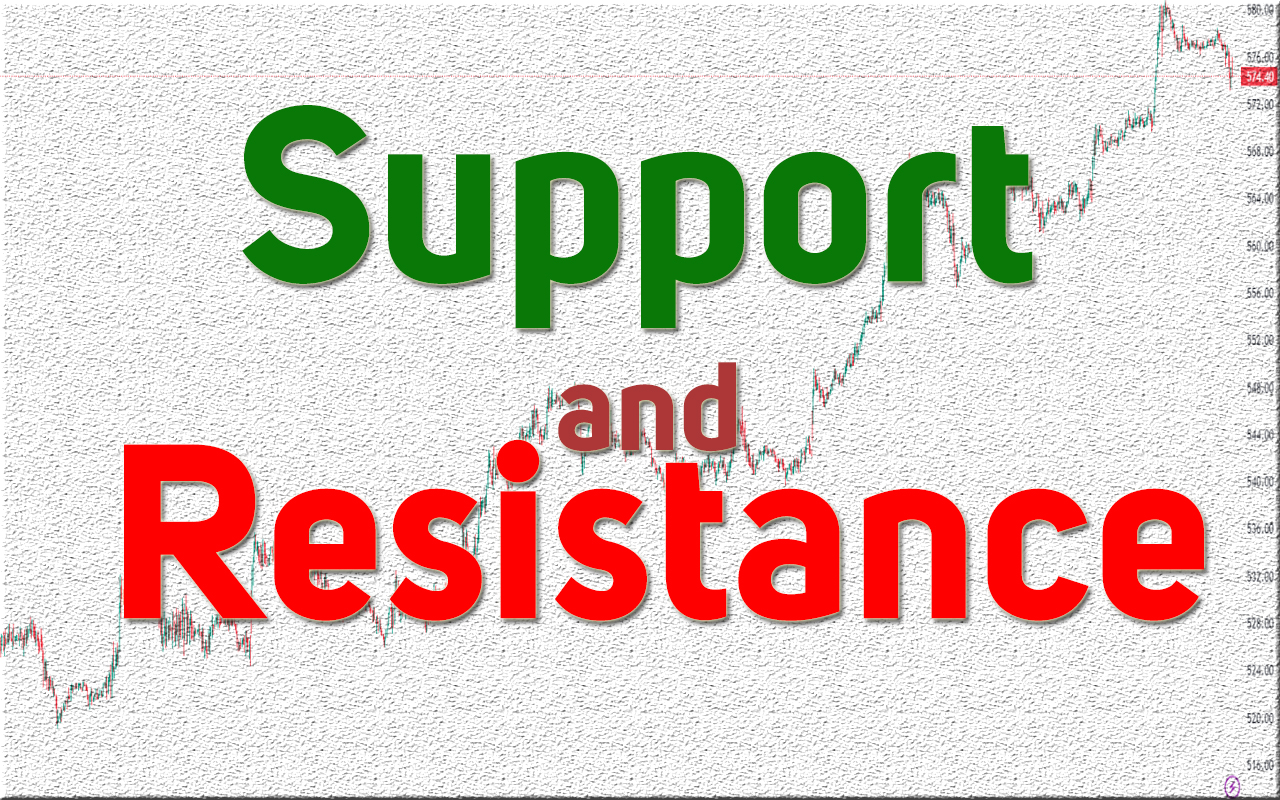 Read more about the article Trade a stock using the Support and Resistance