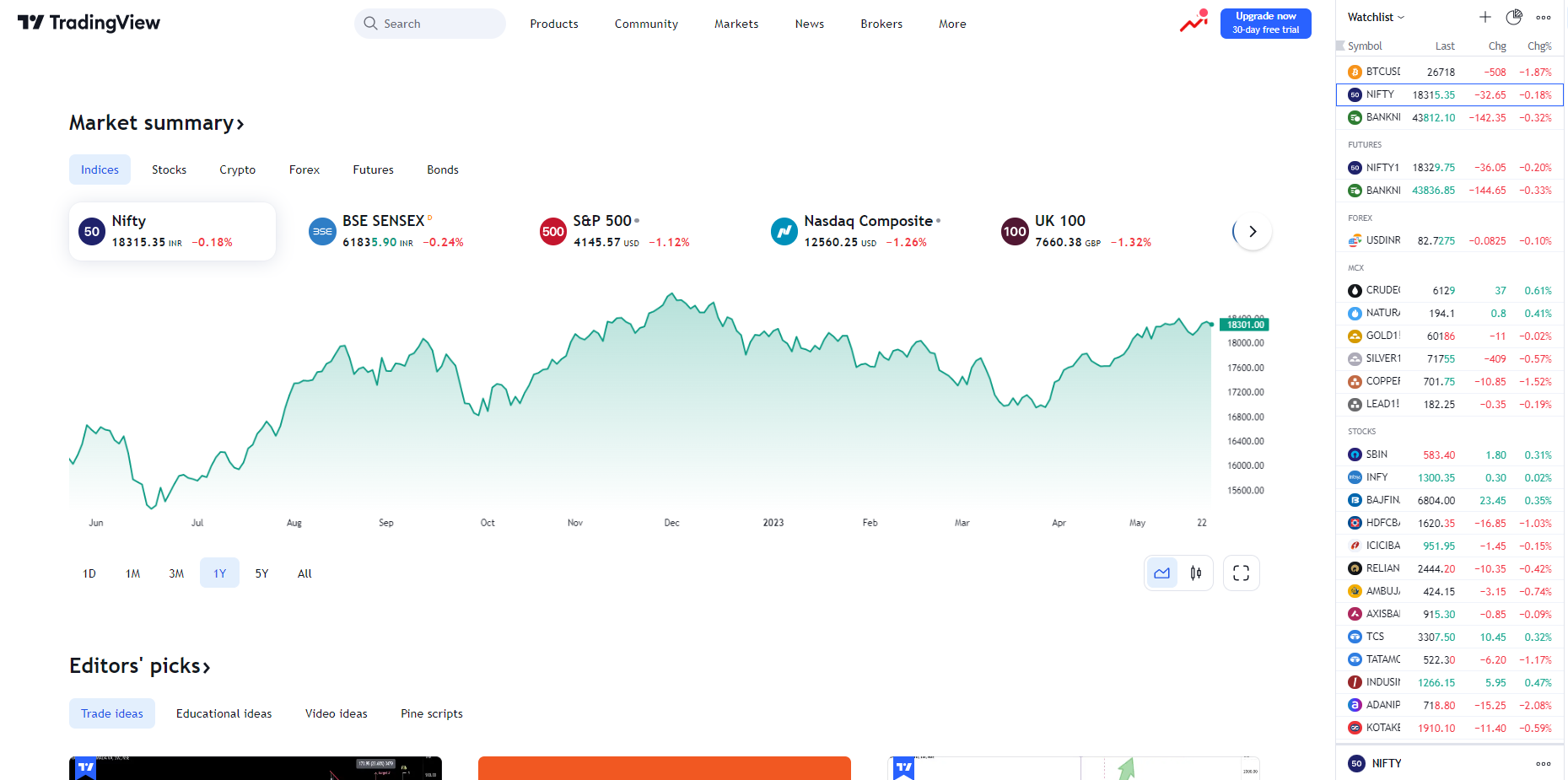 TradingView Indicator Trending In 2023 - Silent Trader