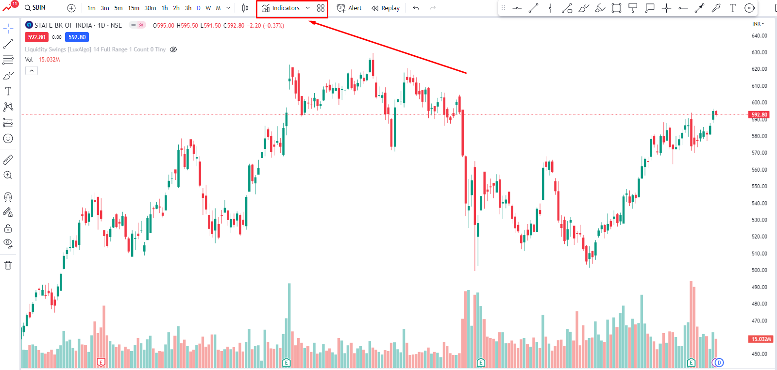 TradingView chart Platform