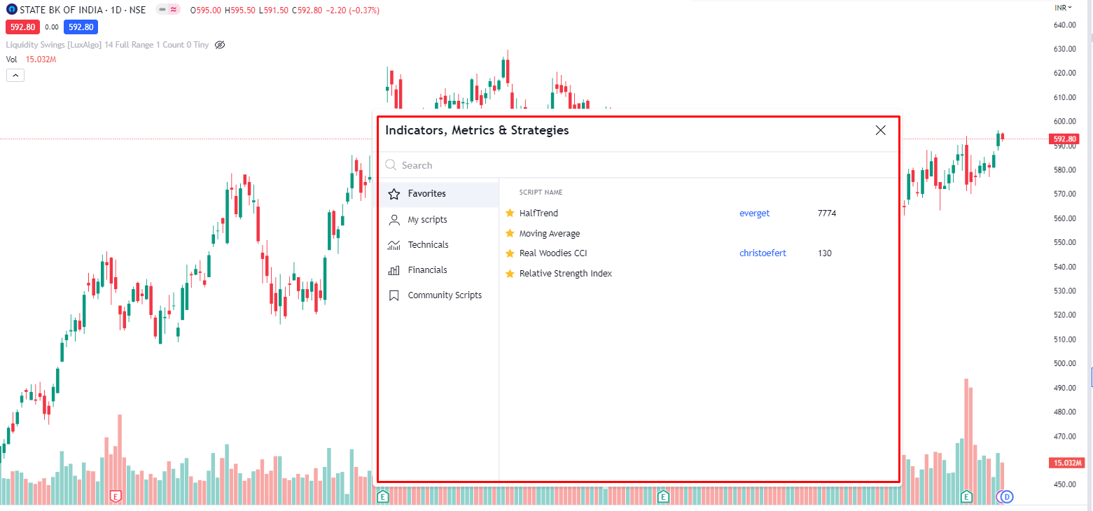 TradingView Platform with indicator popup window