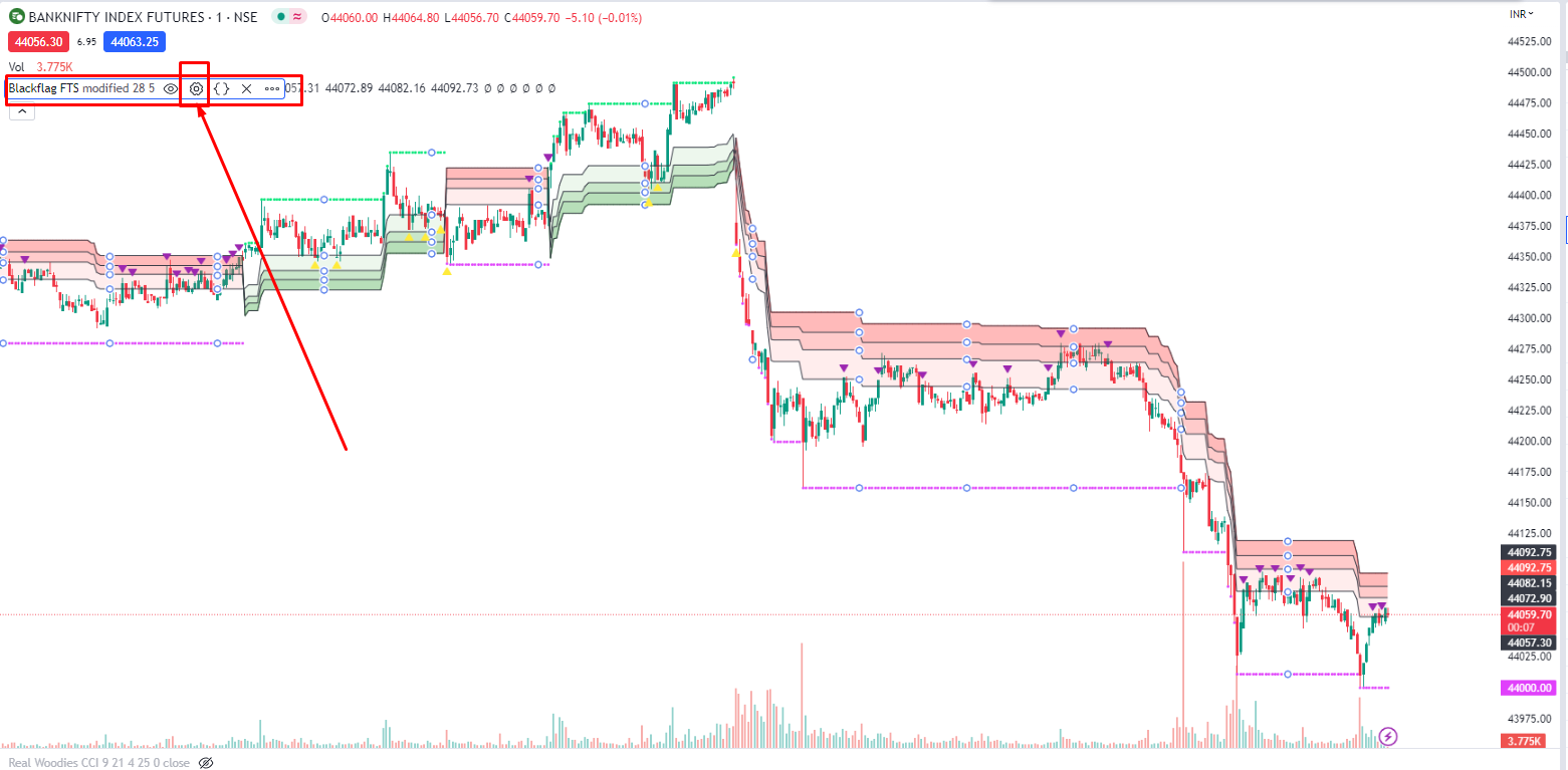 ATR Trend Indicator chart in tradingview platform