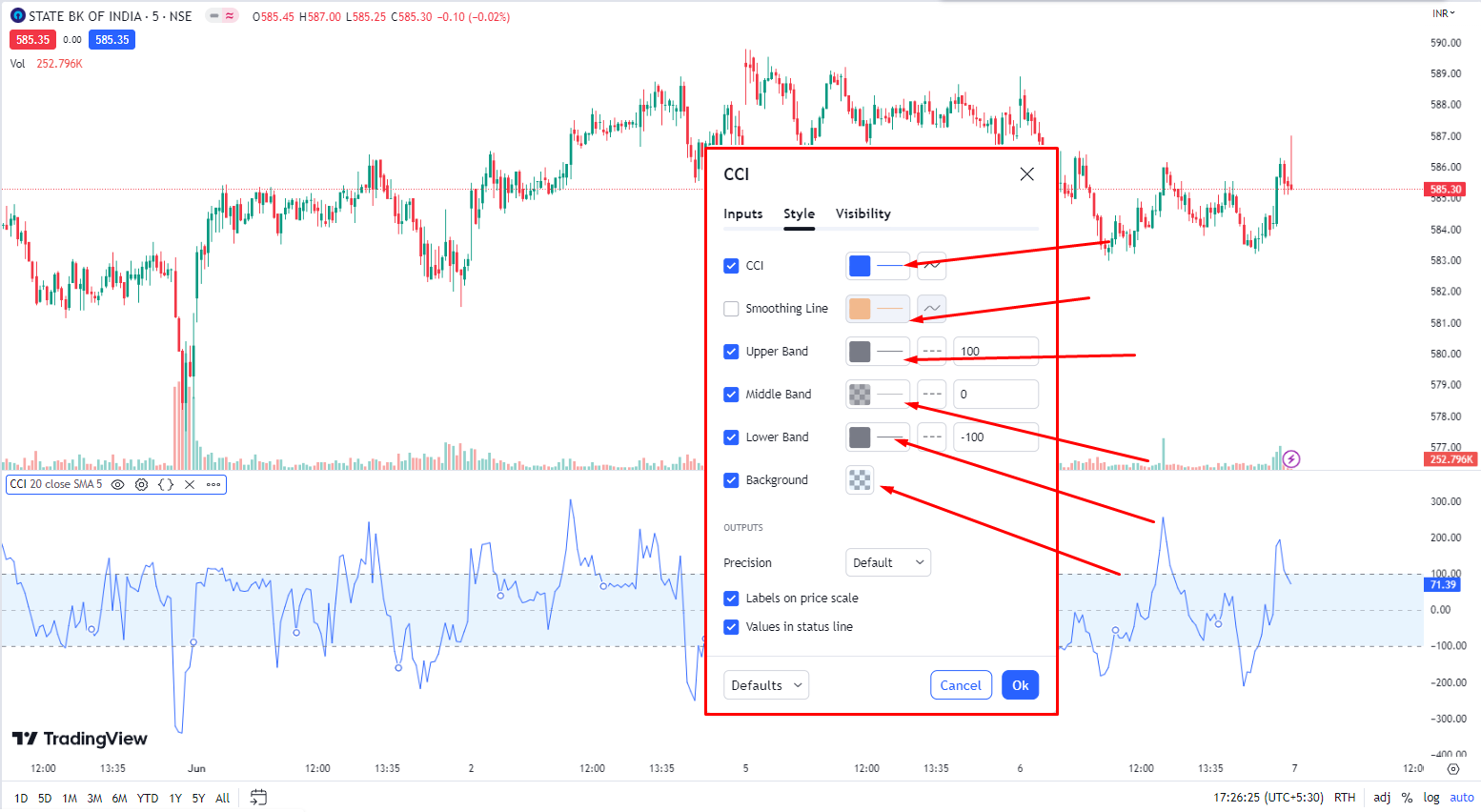 Commodity Channel Index (CCI) Indicator color changing panel