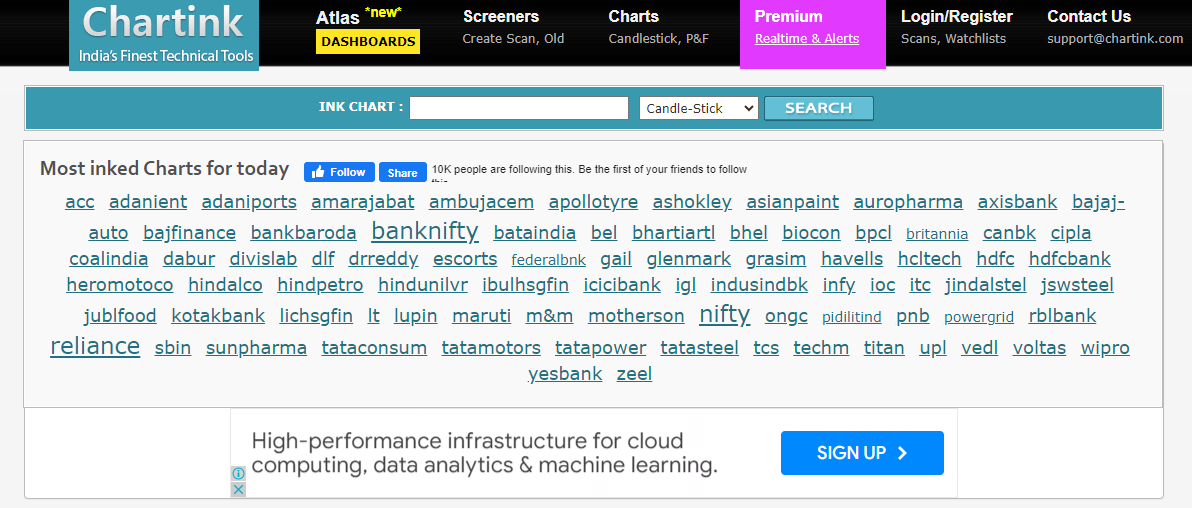 chartink.com (Free Technical Research Platforms)