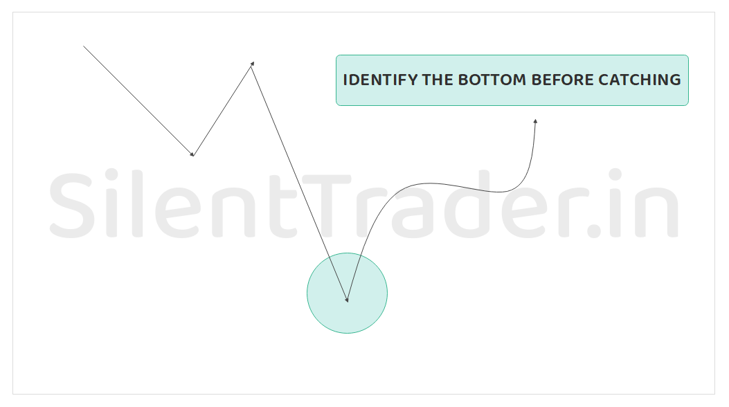 catch a stock on the bottom and IDENTIFY THE BOTTOM BEFORE CATCHING