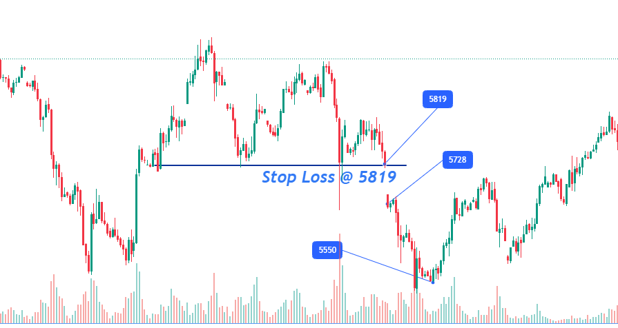 Set Stop-Loss Orders