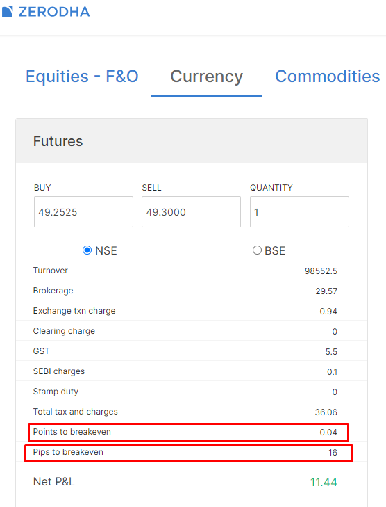 Zerodha Forex brokerage calculator 