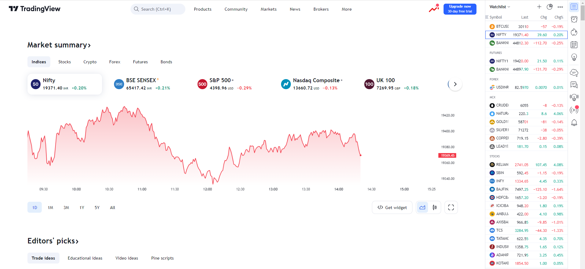 TradingView.com (Free Technical Research Platforms)