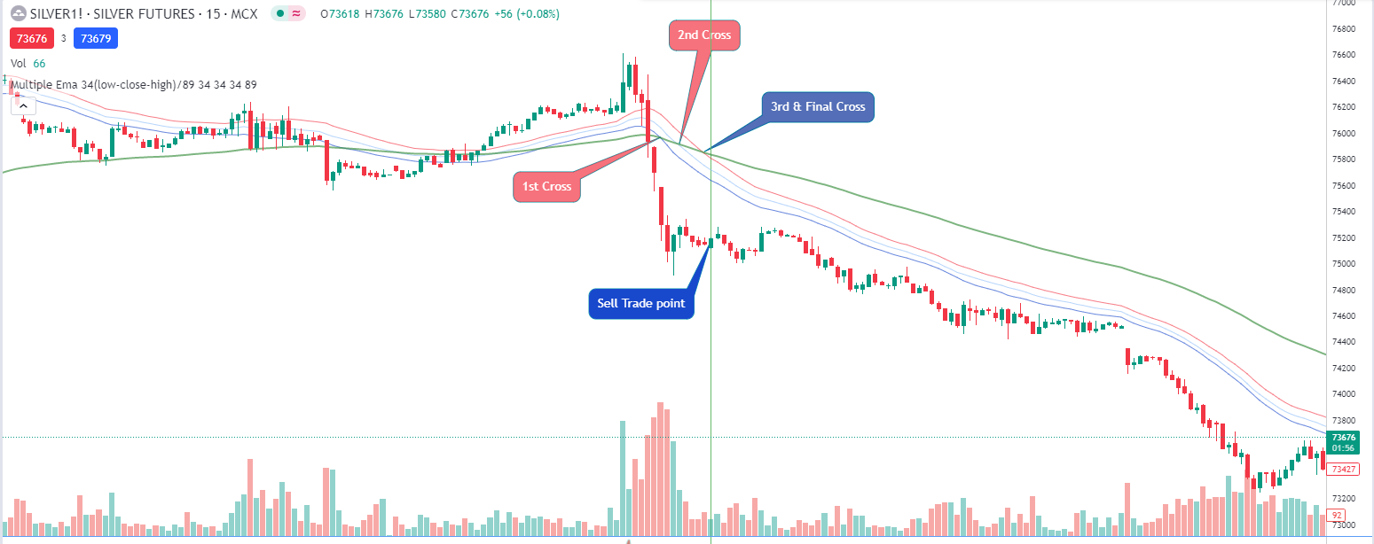 Silver trading sell reference 