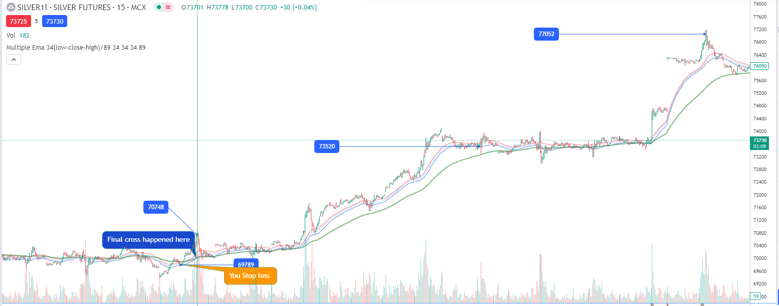 Silver trading tricks buy