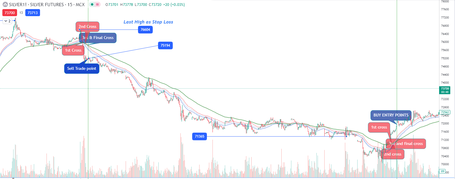 Silver trading tricks sell