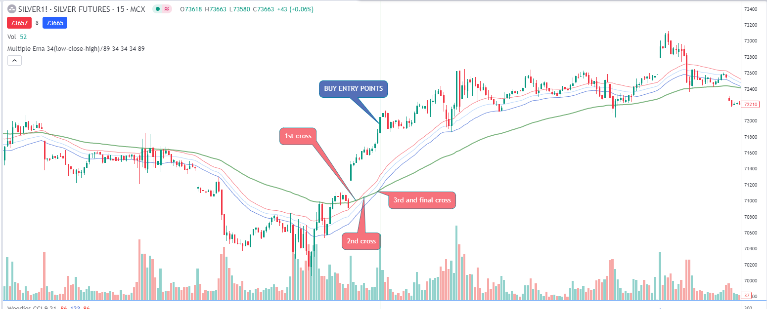 Silver trading buy reference 