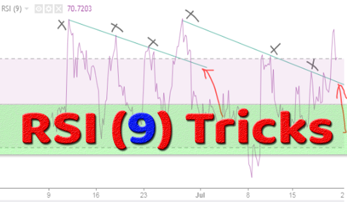 You are currently viewing RSI 9 TRICKS FOR INTRADAY OR POSITIONAL TRADING