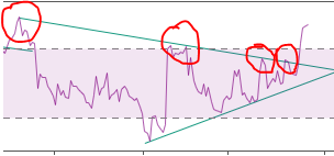 rsi zig-zag