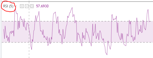 RSI 5 chart