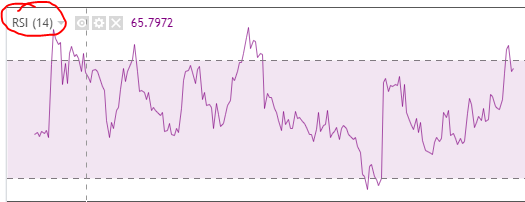 RSI 14 chart