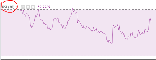 RSI 14 chart