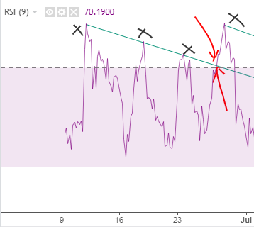 RSI 9 TRICKS chart