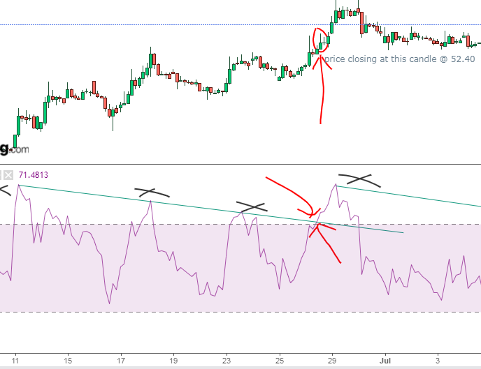 RSI 9 TRICKS with price