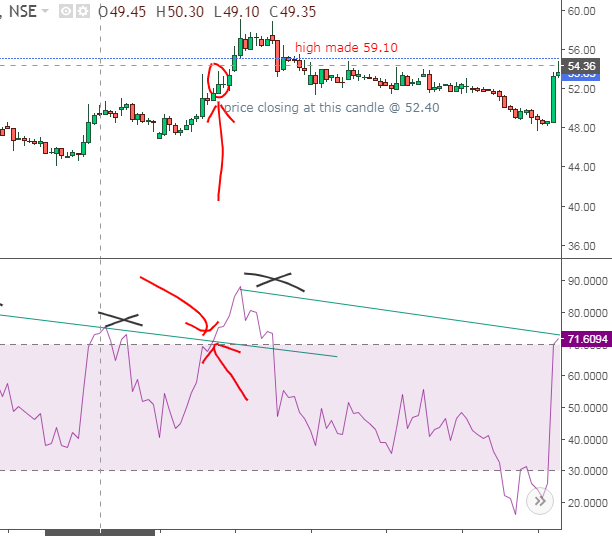 RSI 9 TRICKS with target price