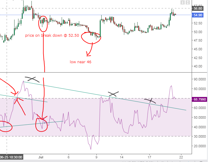 RSI 9 TRICKS with target price