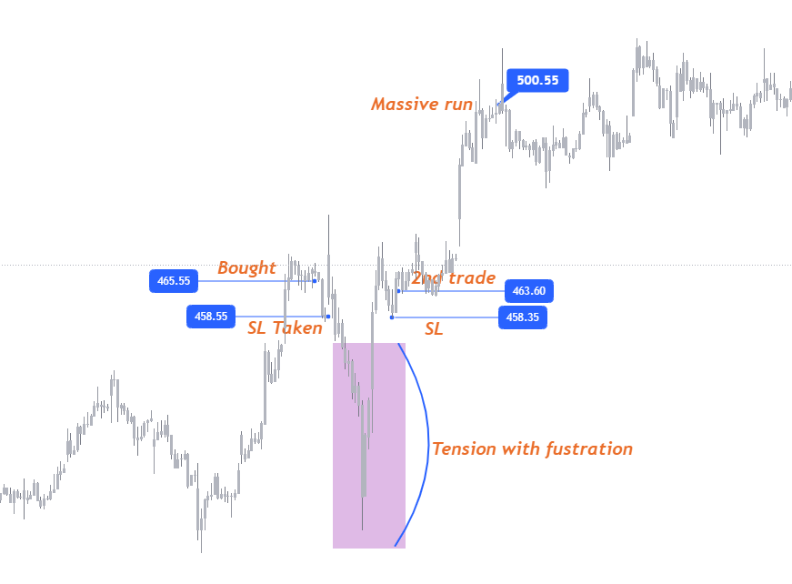 Original Stop loss benefits 