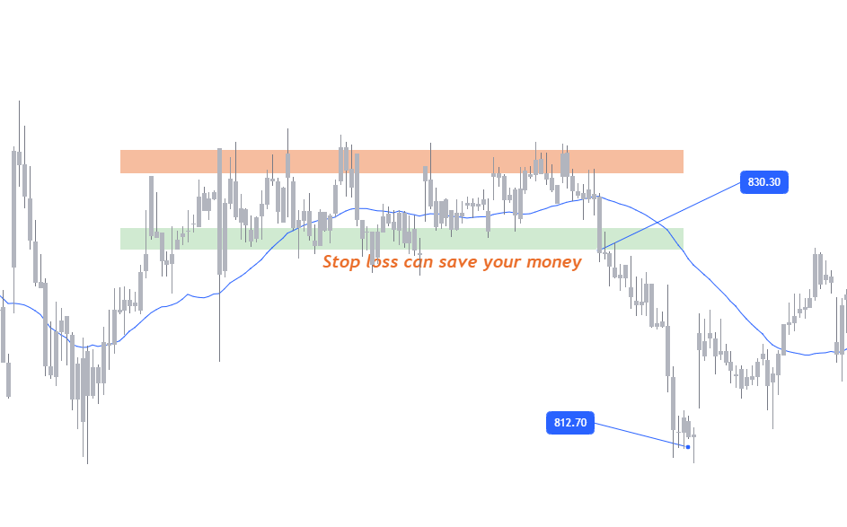 Stop loss is the Successful Icon