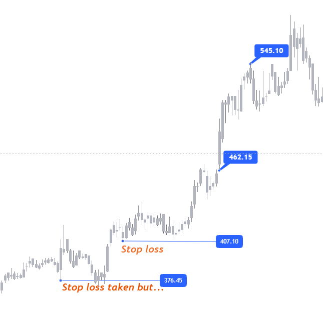 stop loss on stock market 