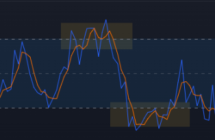 Stochastic Settings Matter in 1-Minute Chart Trading