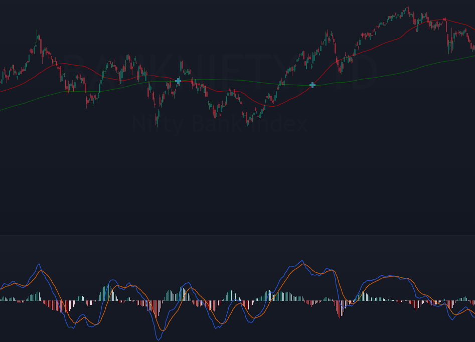 MACD with golden crossover