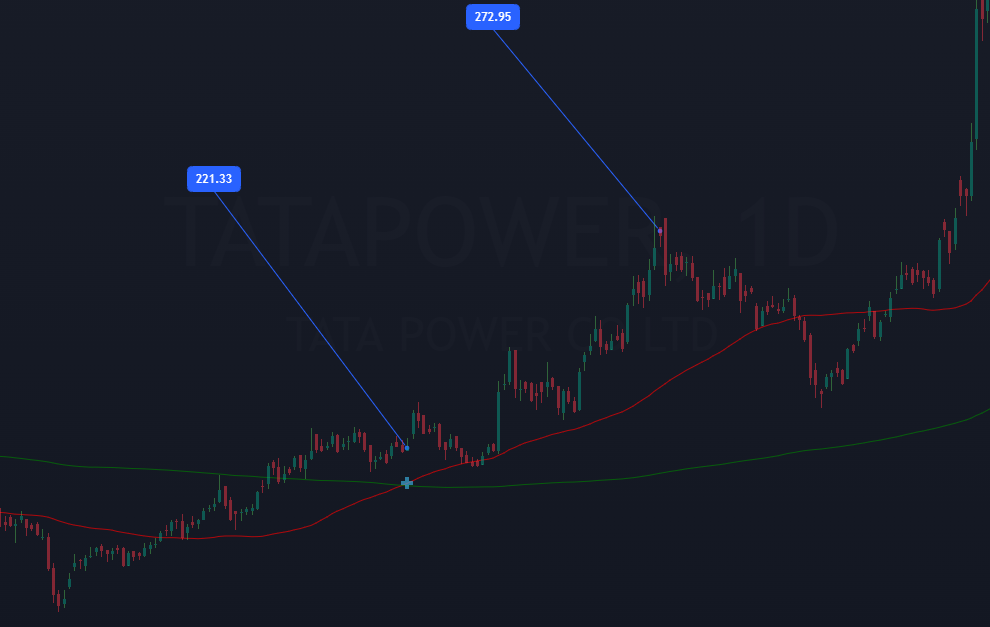 tatapower golden crossover