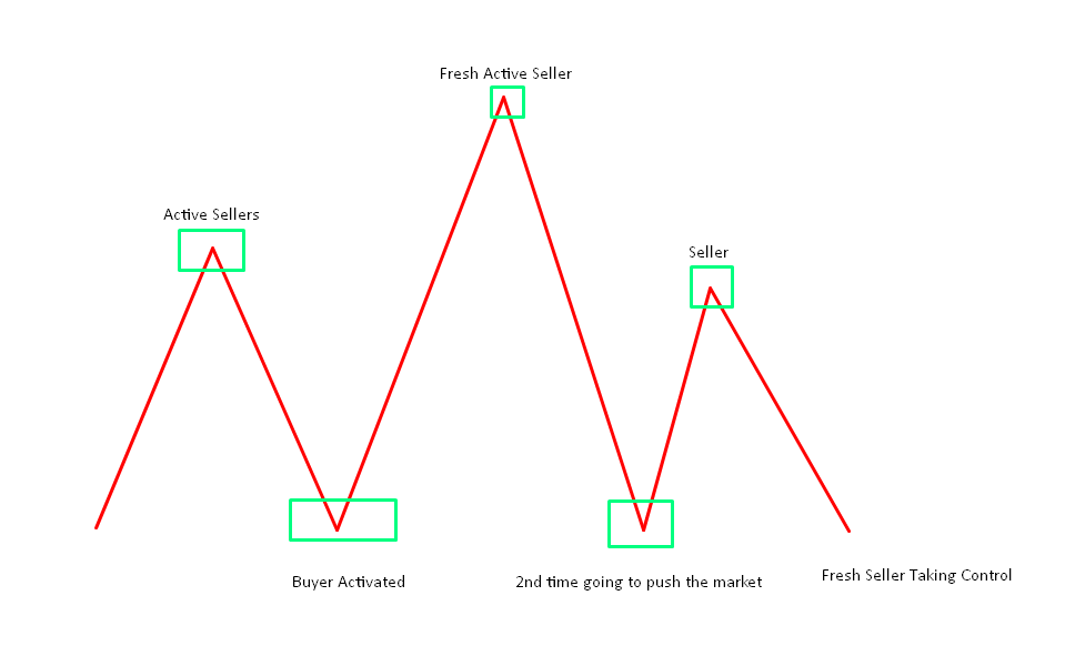 psychology behind the pattern