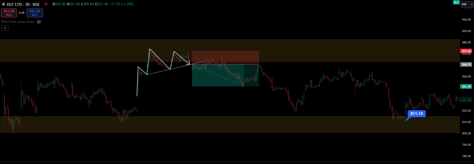 30 minutes DLF chart