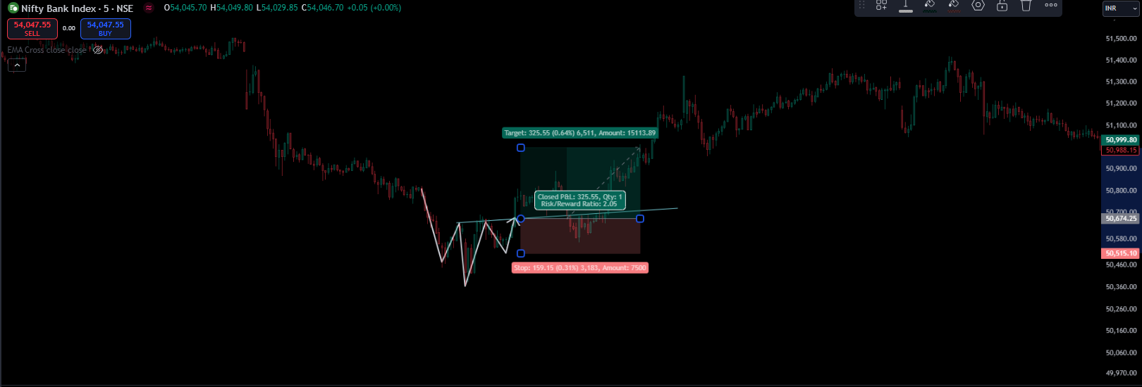 5 minutes Banknifty Chart