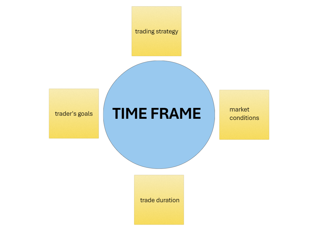 CHART TIME FRAME