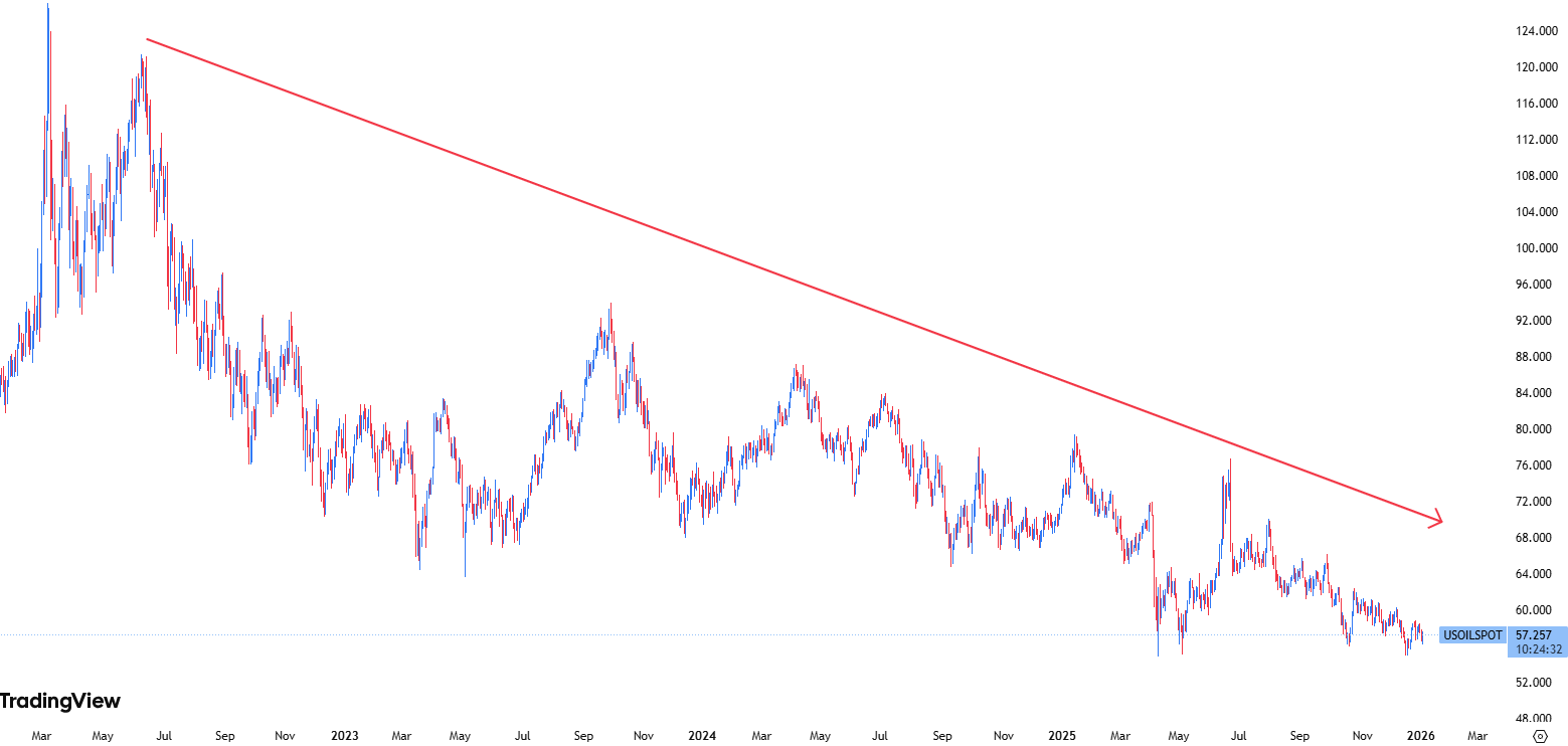 Global Economic Implications of US Military Operation in Venezuela