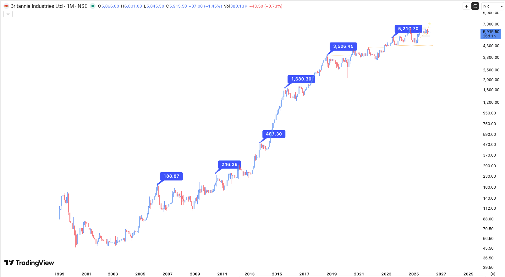 Smart Investors Actually Buy in a Falling Market