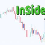 Liquidity Sweep Inside Bar: The Ultimate A+ Reversal Trade Setup