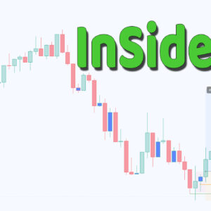 Read more about the article Liquidity Sweep Inside Bar: The Ultimate A+ Reversal Trade Setup