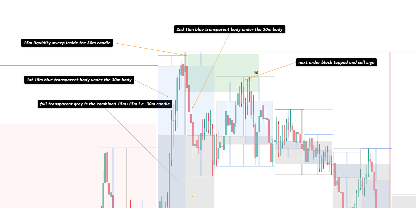 CRT Candle Range Theory